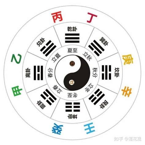 南方丙丁火|「四柱八字」十天干的五行属性和阴阳属性